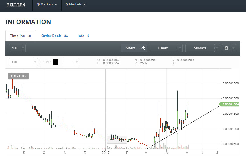 feathercoin charts btc-e code for sale