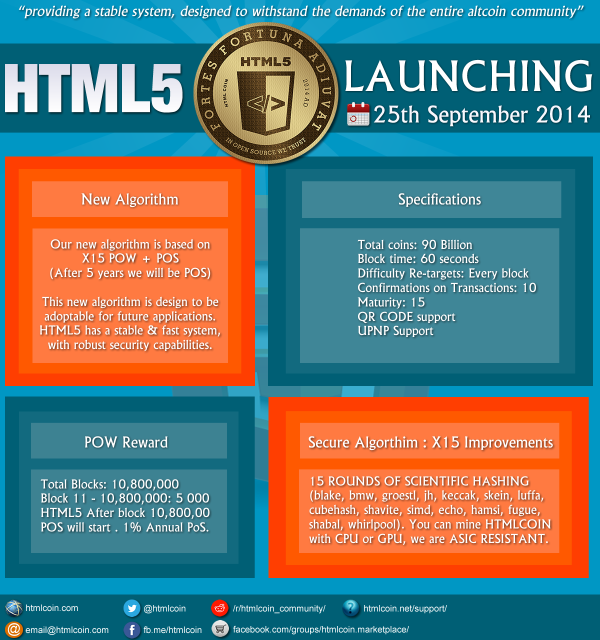 HTML5coin specifications image