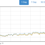 dogecoin price chart may 12, 2015