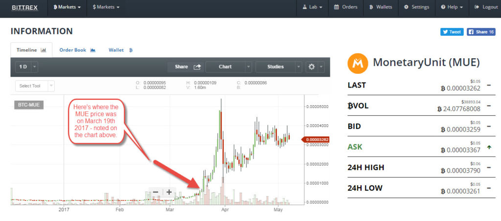 MUE price chart May 2017